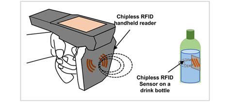 rfid sensor-generated data on stored food items|chipless rfid food sensor.